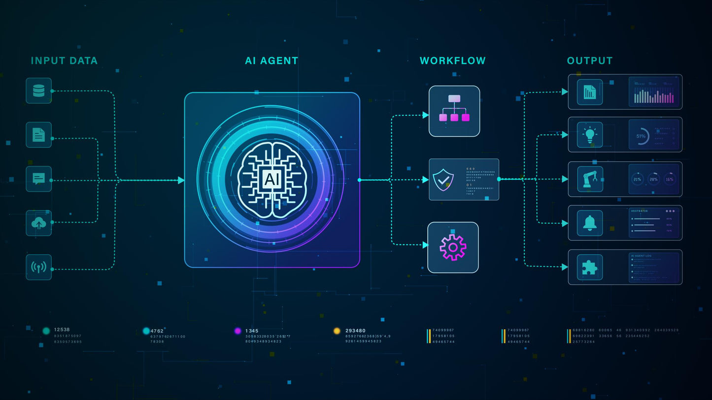 AI WORKBENCH™ | 55 Workflow AI per lavorare più velocemente e organizzare meglio la tua attività